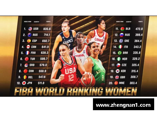 FIBA世界排名：全球顶级篮球运动员最新排名发布