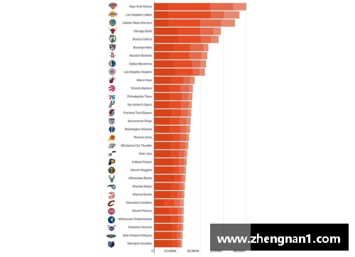 NBA球队总市值排名及其经济影响分析