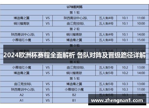 2024欧洲杯赛程全面解析 各队对阵及晋级路径详解