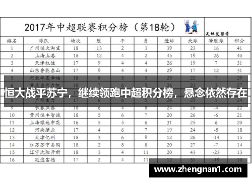 恒大战平苏宁，继续领跑中超积分榜，悬念依然存在